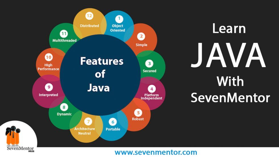 Java Language ,Its Scope and Understanding the Features