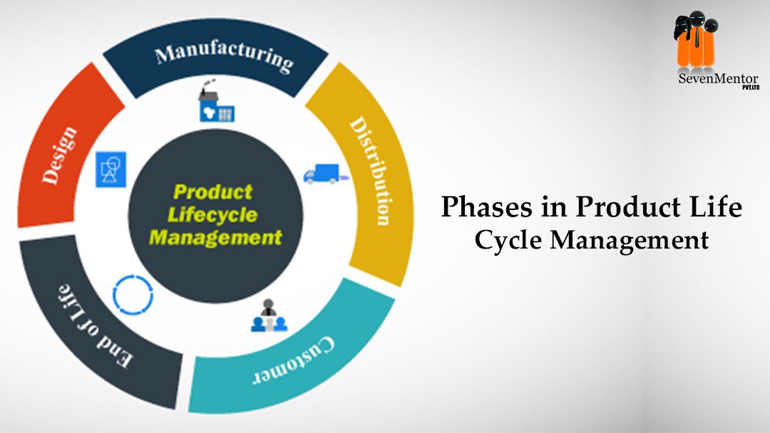 Phases in Product Life-Cycle Management