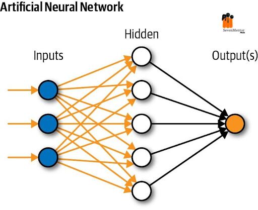 What is Neural Network??