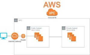 VPC IN AWS CLOUD