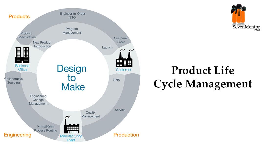 Product Life-Cycle Management