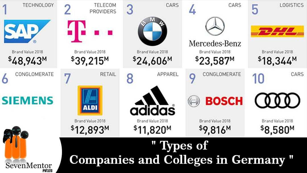 Types of Companies and Colleges in Germany