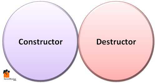 Constructors and Destructors