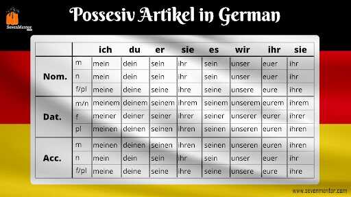 Possesiv Artikel in German