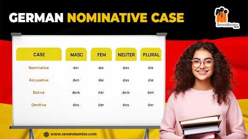 German Nominative Case