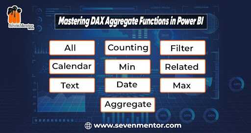 Mastering DAX Aggregate Functions in Power BI