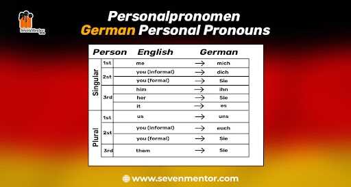 Personalpronomen - German Personal Pronouns