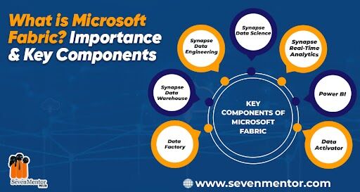 What is Microsoft Fabric? Importance & Key Components